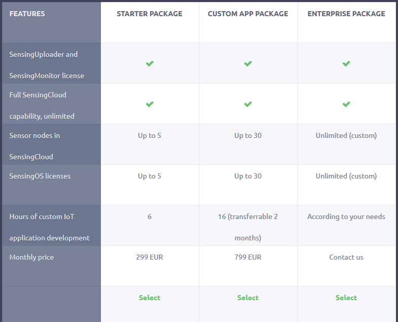 Elmitel Sensing Custom Development Service Pricing